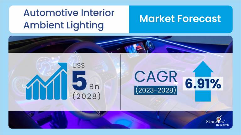 Automotive-Interior-Ambient-Lighting-Market-Insights